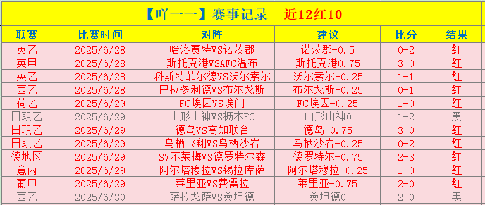 賽季歐聯小,組賽積分榜,揭曉,分分彩,彩票投注,高频彩票,快速开奖,彩票平台