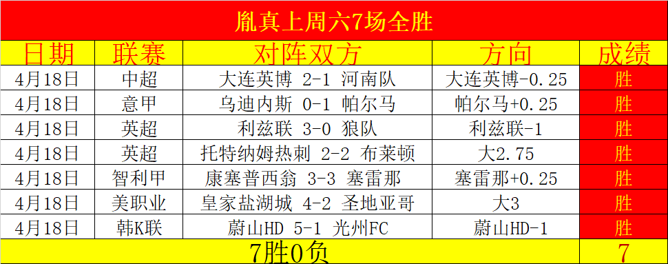 北九州向日,葵对阵大分,三神,分分彩,彩票投注,高频彩票,快速开奖,彩票平台