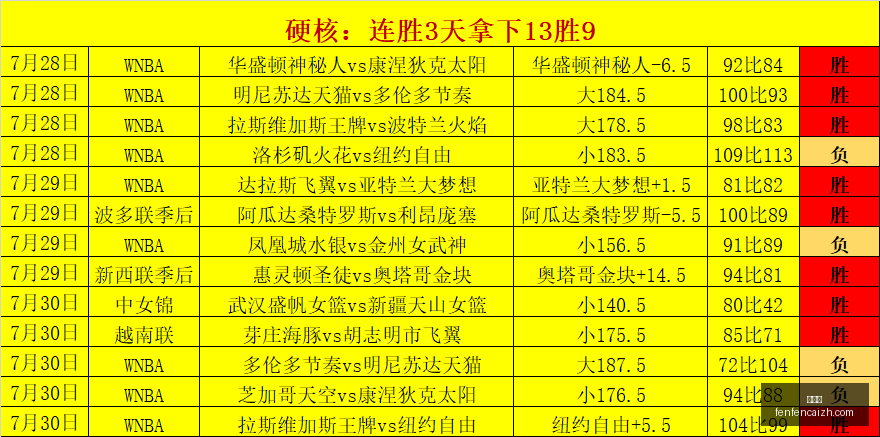 推荐,足球攻略周,巴西杯,分分彩,彩票投注,高频彩票,快速开奖,彩票平台
