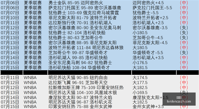 年深度分析,乌克兰媒体,关键信息,分分彩,彩票投注,高频彩票,快速开奖,彩票平台