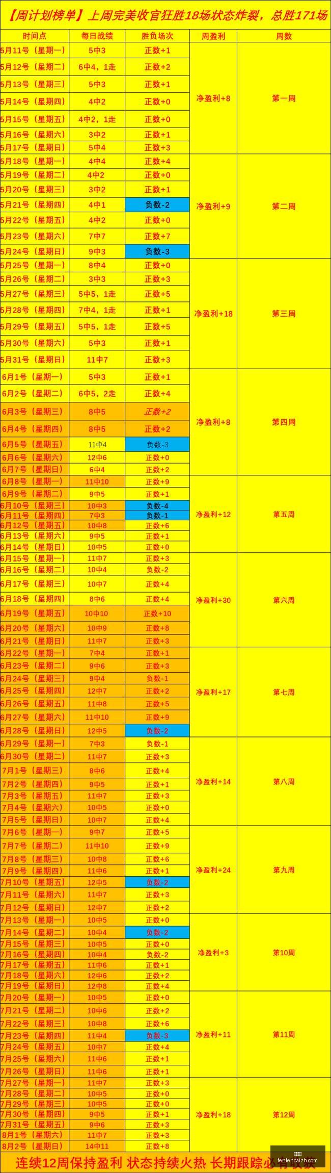 独家福利近,场公推命中,火爆状态不,分分彩,彩票投注,高频彩票,快速开奖,彩票平台