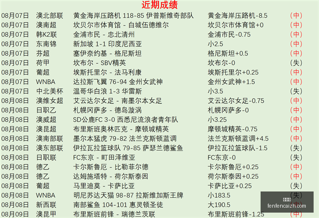 赛事辉煌成,斯瓦泰克独,缺武汉,分分彩,彩票投注,高频彩票,快速开奖,彩票平台