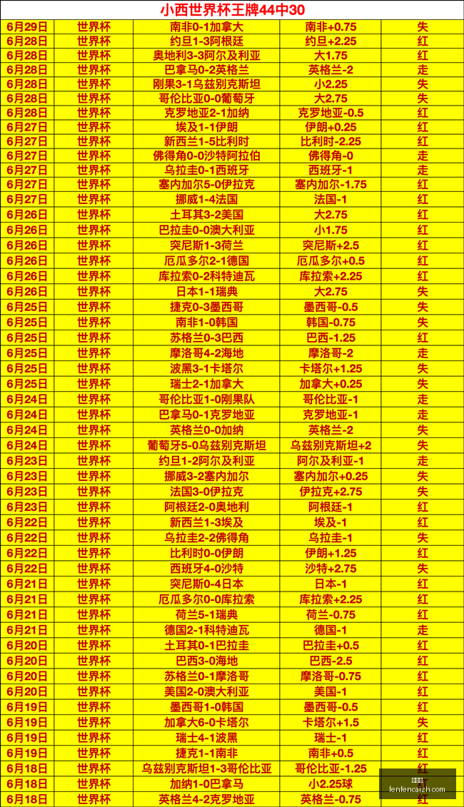 腾讯电竞,预热,荣耀之战一,分分彩,彩票投注,高频彩票,快速开奖,彩票平台