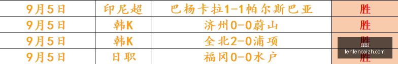 最新战报费,内巴切,横扫埃于普,分分彩,彩票投注,高频彩票,快速开奖,彩票平台