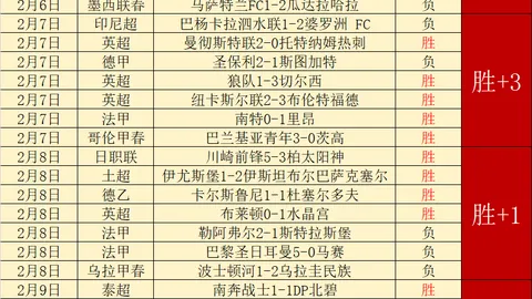 曼联战胜南安普敦，拉什福德一箭穿心