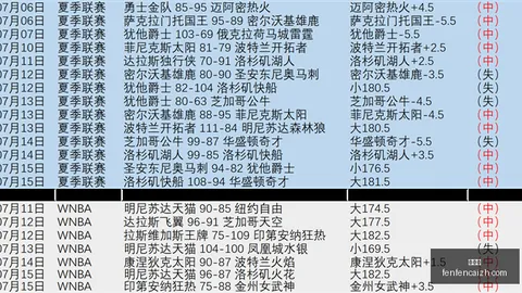 2026年深度分析彩票投注：乌克兰媒体关键信息，12胜8败背后的真相
